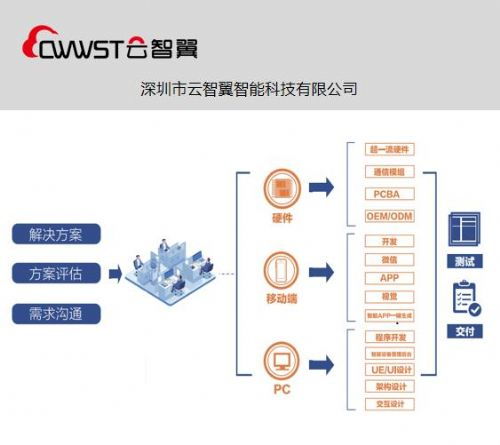 定制开发管理系统