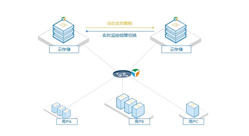 金融业机房建设简介