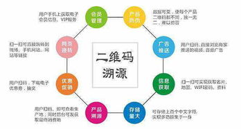 区块链产品溯源系统软件开发,广州区块链溯源系统平台定制