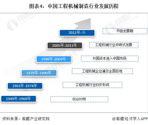 预见2023 2023年中国工程机械制造行业全景图谱 附市场规模 竞争格局和发展前景等