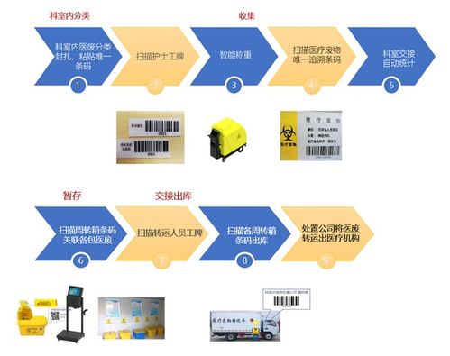 iphone医疗新变革 摇身变 遥控耳镜