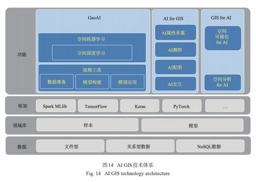 人工智能gis软件技术体系初探