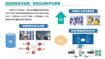 中国工业软件发展白皮书 2019